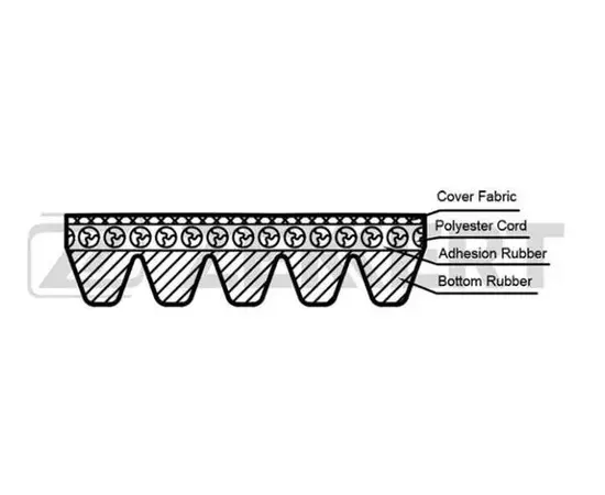 Поликлиновой ремень Zekkert KR-5PK890 - арт. KR5PK890
